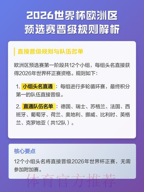 2026年世界杯预选赛晋级规则全面解析