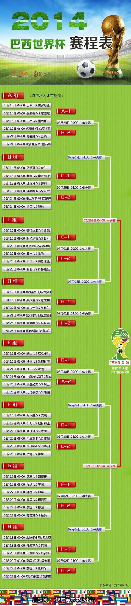 深度剖析世界杯数据走势全攻略 深度剖析世界杯数据走势全攻略