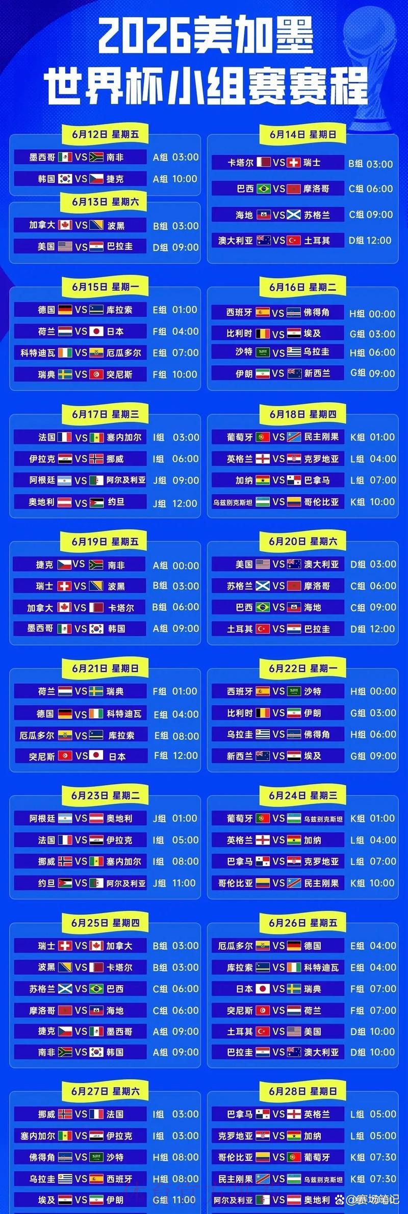 2026年世界杯半决赛完整赛程时间安排