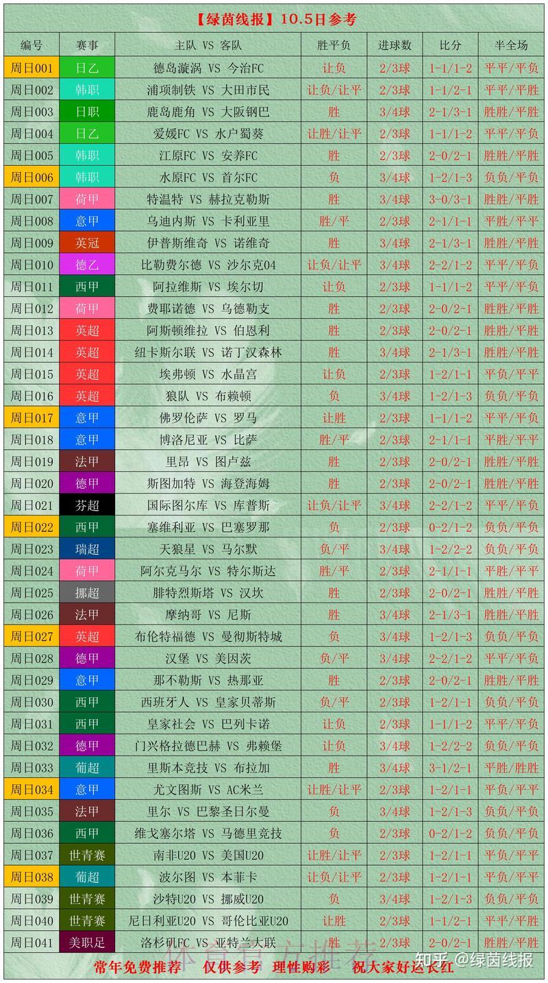 世界杯滚球投注攻略:深度解析赛事数据提升胜率 世界杯滚球投注攻略:深度解析赛事数据提升胜率