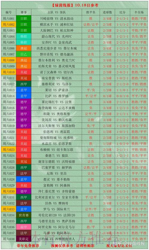 世界杯滚球投注攻略:深度解析赛事数据提升胜率 世界杯滚球投注攻略:深度解析赛事数据提升胜率
