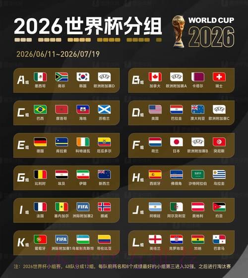 2026世界杯投注热度排名榜单