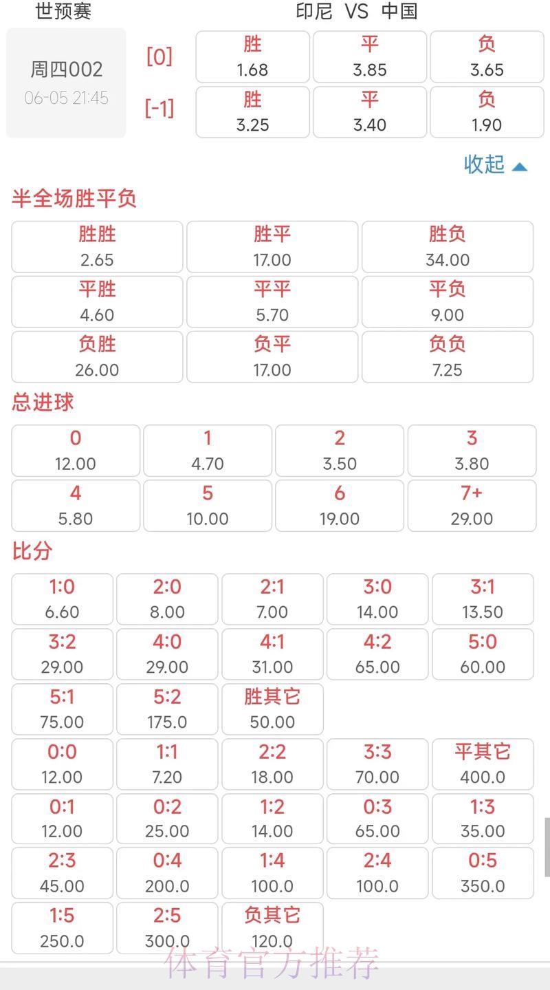 2026世界杯最新赔率分析与投注指南 2026世界杯最新赔率分析与投注指南