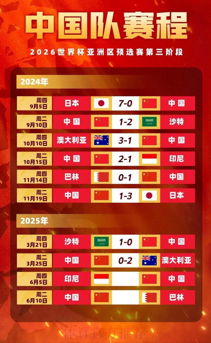2026世界杯最新赔率分析与投注指南 2026世界杯最新赔率分析与投注指南