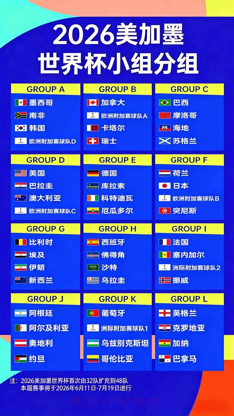 2026世界杯夺冠赔率深度解析:与历届冠军赔率的横向对比 2026世界杯夺冠赔率深度解析:与历届冠军赔率的横向对比