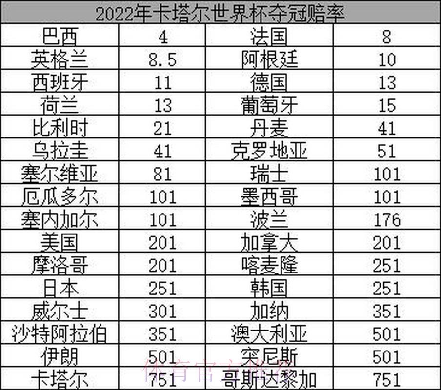 2026世界杯夺冠赔率深度解析:与历届冠军赔率的横向对比 2026世界杯夺冠赔率深度解析:与历届冠军赔率的横向对比