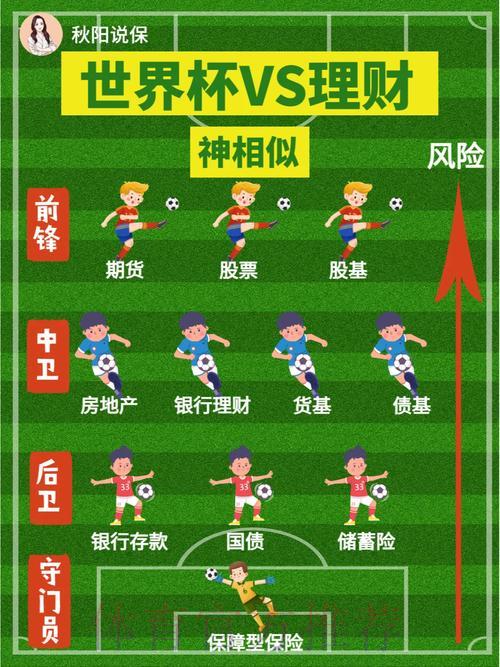 世界杯竞猜必备理财攻略 世界杯竞猜必备理财攻略