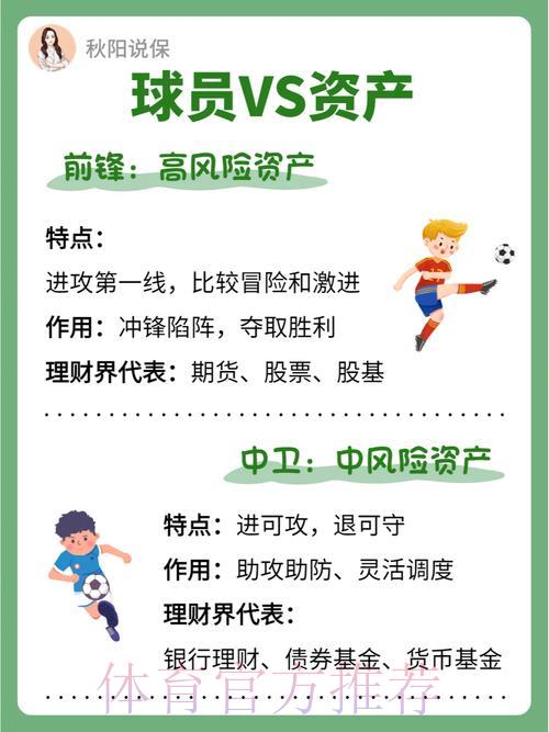 世界杯竞猜必备理财攻略 世界杯竞猜必备理财攻略