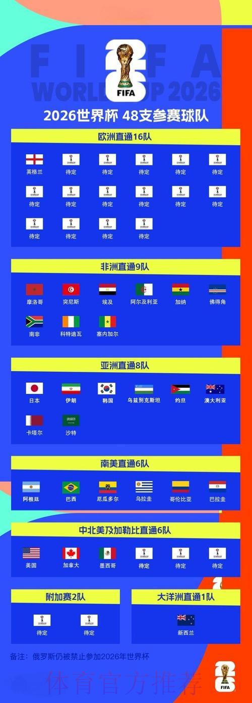 2026年世界杯足球赛全程实况转播