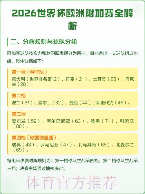 2026年世界杯预测平台TOP推荐与综合评测指南