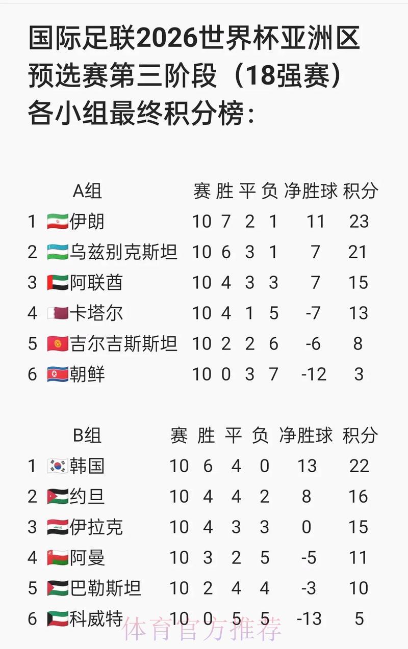 世界杯预选赛苹果热门赛事全面解读